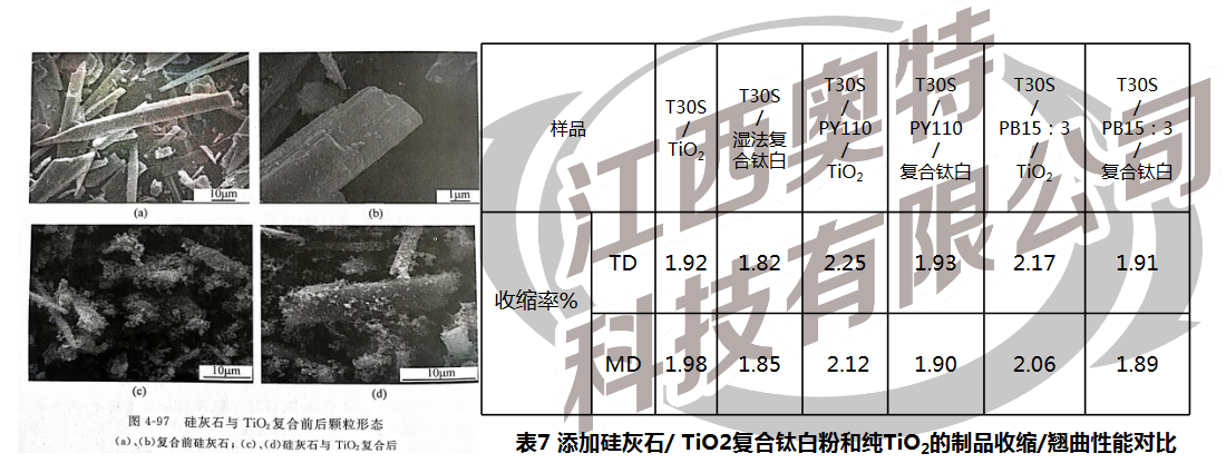 硅灰石礦纖在復(fù)合功能鈦白顏料中的應(yīng)用