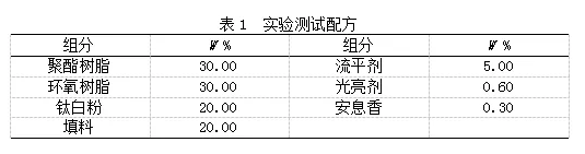 硅灰石在粉末涂料中的應(yīng)用測試